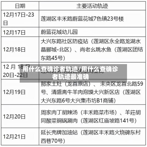 用什么查确诊者轨迹/用什么查确诊者轨迹最准确-第3张图片