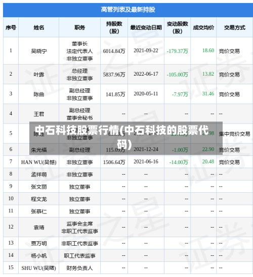 中石科技股票行情(中石科技的股票代码)