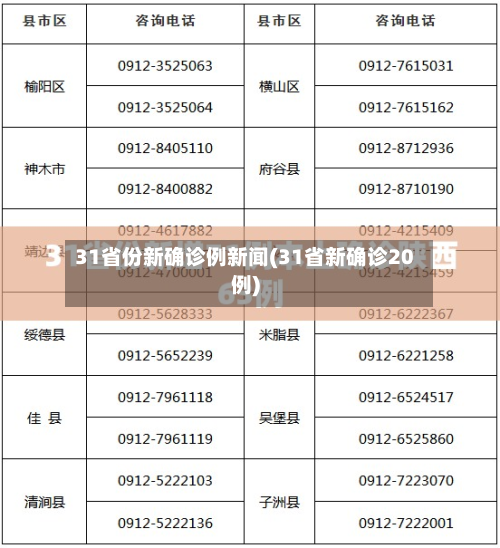 31省份新确诊例新闻(31省新确诊20例)