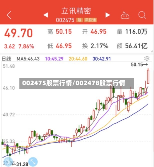 002475股票行情/002478股票行情-第3张图片