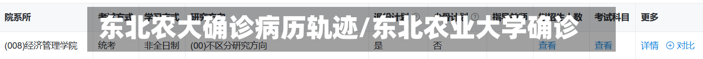 东北农大确诊病历轨迹/东北农业大学确诊
