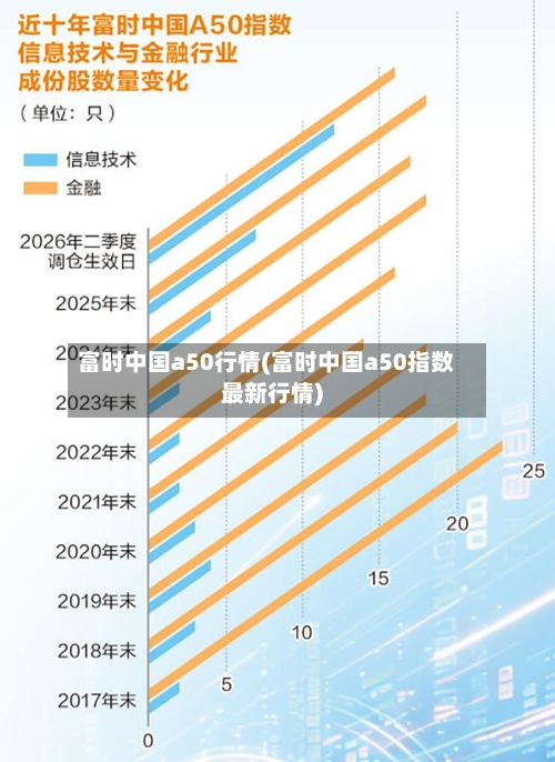 富时中国a50行情(富时中国a50指数最新行情)