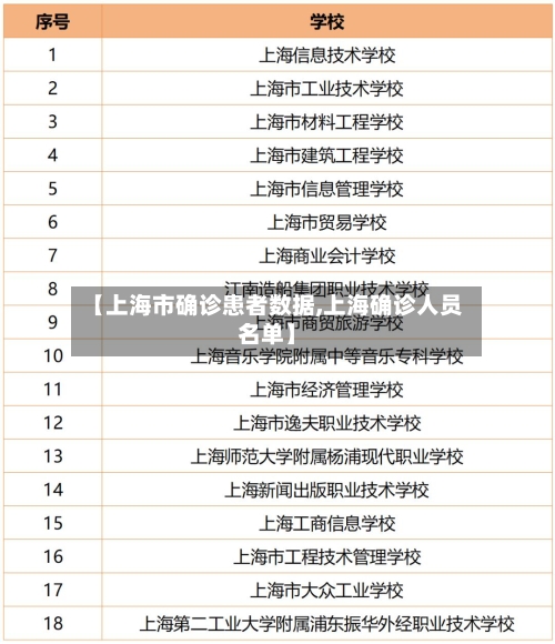 【上海市确诊患者数据,上海确诊人员名单】