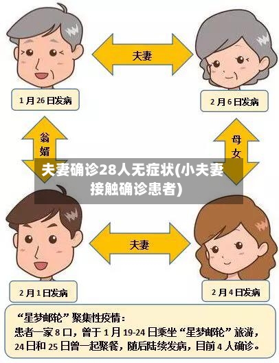 夫妻确诊28人无症状(小夫妻接触确诊患者)-第2张图片