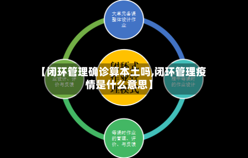 【闭环管理确诊算本土吗,闭环管理疫情是什么意思】-第3张图片