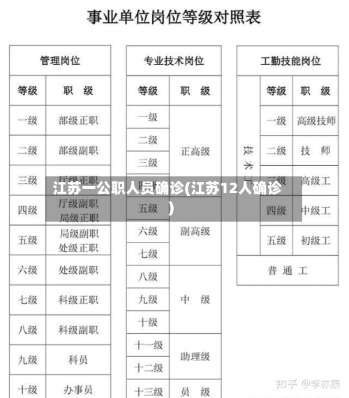 江苏一公职人员确诊(江苏12人确诊)-第3张图片