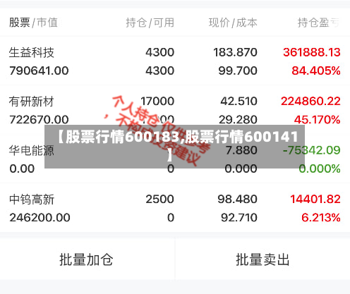 【股票行情600183,股票行情600141】-第3张图片