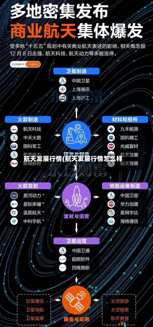 航天发展行情(航天发展行情怎么样)-第3张图片