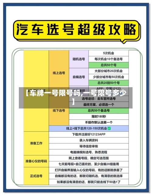 【车牌一号限号吗,一号限号多少】