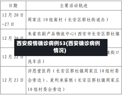 西安疫情确诊病例53(西安确诊病例情况)-第2张图片