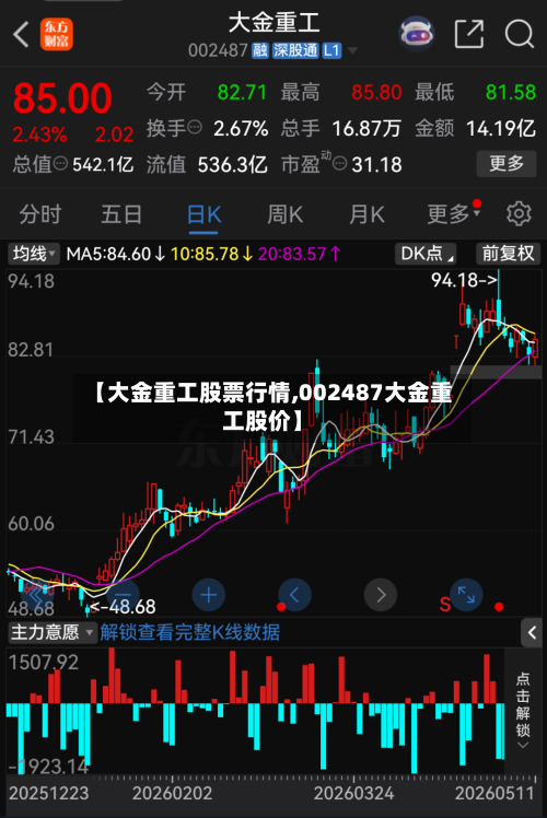 【大金重工股票行情,002487大金重工股价】-第2张图片