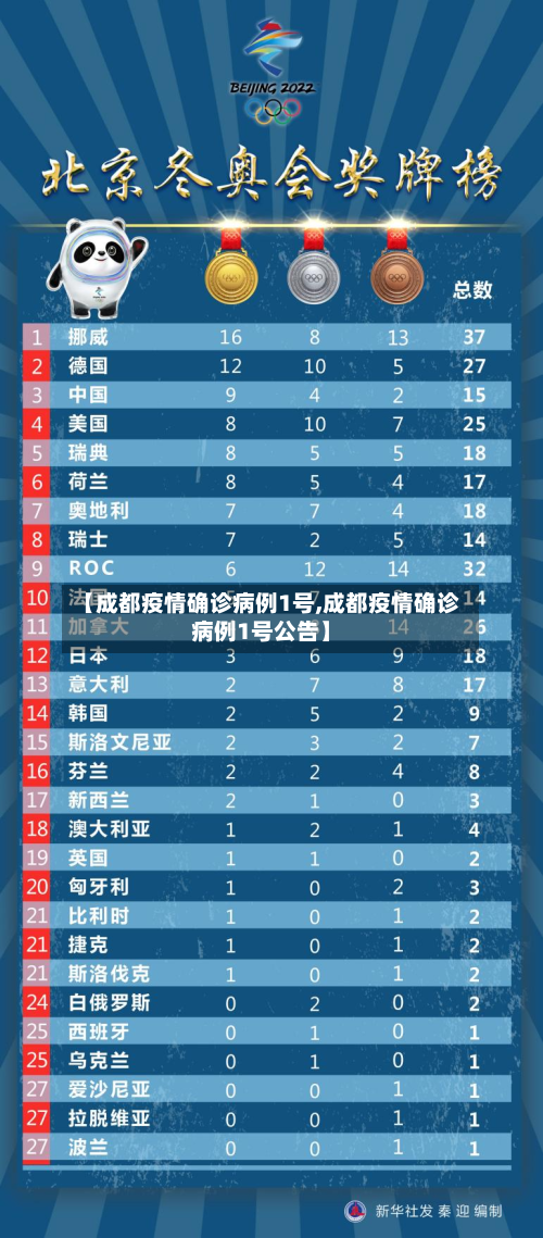 【成都疫情确诊病例1号,成都疫情确诊病例1号公告】