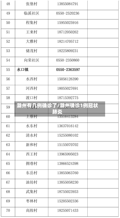 滁州有几例确诊了/滁州确诊1例冠状肺炎