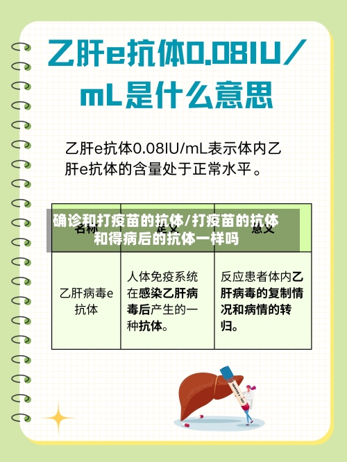 确诊和打疫苗的抗体/打疫苗的抗体和得病后的抗体一样吗