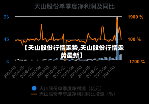 【天山股份行情走势,天山股份行情走势最新】-第3张图片