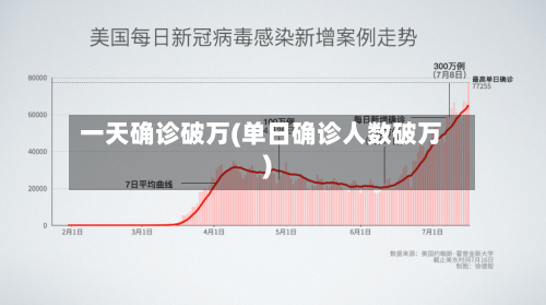 一天确诊破万(单日确诊人数破万)