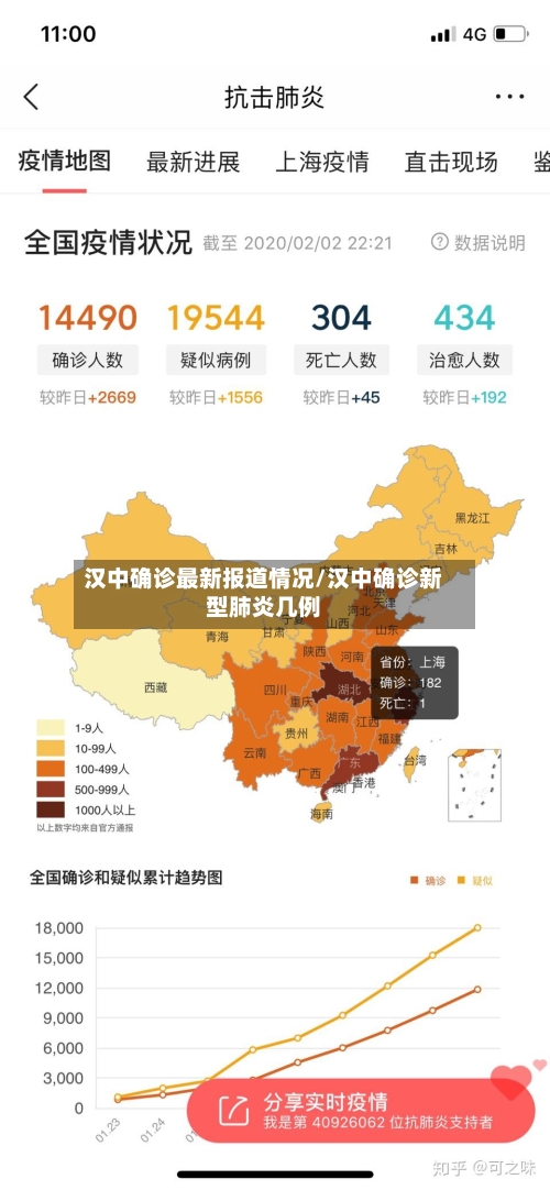 汉中确诊最新报道情况/汉中确诊新型肺炎几例