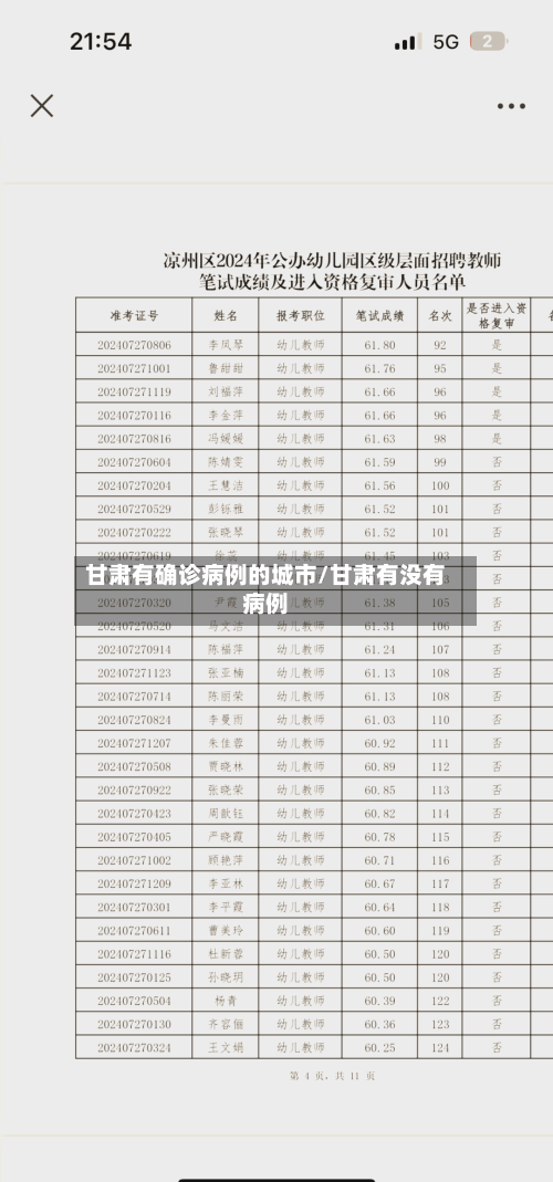甘肃有确诊病例的城市/甘肃有没有病例