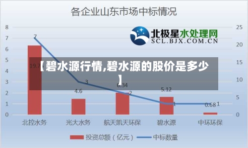 【碧水源行情,碧水源的股价是多少】