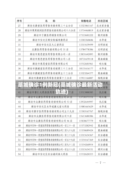 藁城确诊1例新冠(藁城确诊最新活动轨迹)-第2张图片
