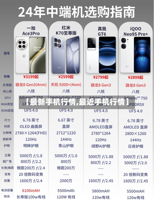 【最新手机行情,最近手机行情】