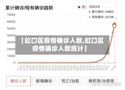 【虹口区疫情确诊人数,虹口区疫情确诊人数统计】