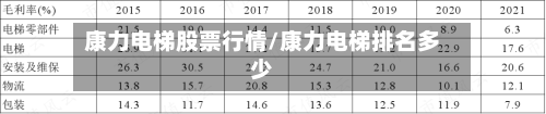 康力电梯股票行情/康力电梯排名多少