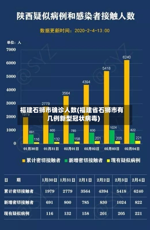 福建石狮市确诊人数(福建省石狮市有几例新型冠状病毒)-第2张图片