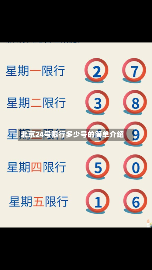 北京24号限行多少号的简单介绍-第2张图片