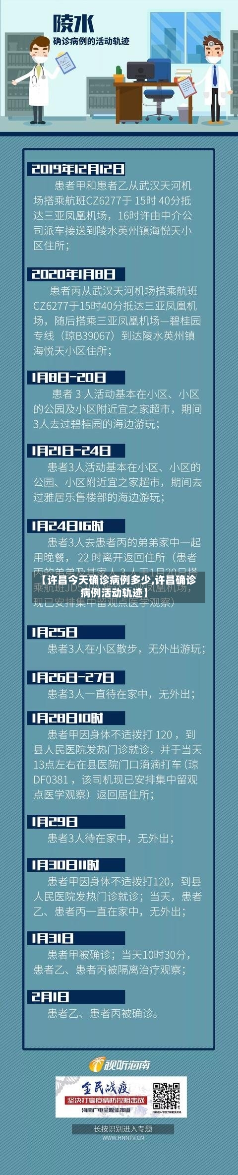 【许昌今天确诊病例多少,许昌确诊病例活动轨迹】