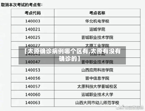 【太原确诊病例哪个区有,太原有没有确诊的】