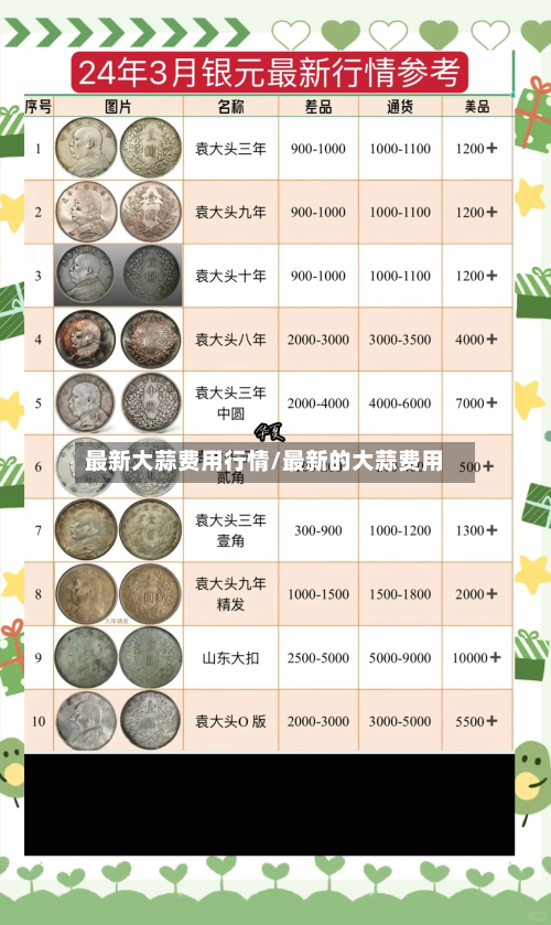 最新大蒜费用行情/最新的大蒜费用-第2张图片