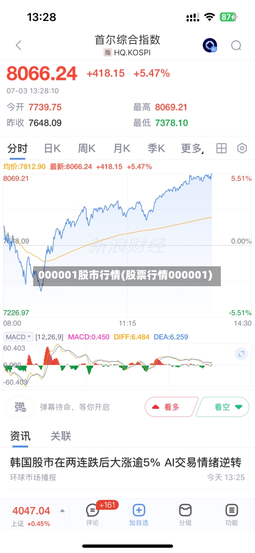 000001股市行情(股票行情000001)