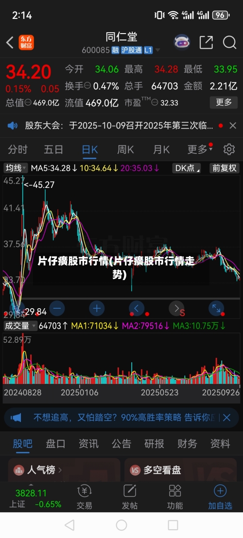 片仔癀股市行情(片仔癀股市行情走势)-第2张图片