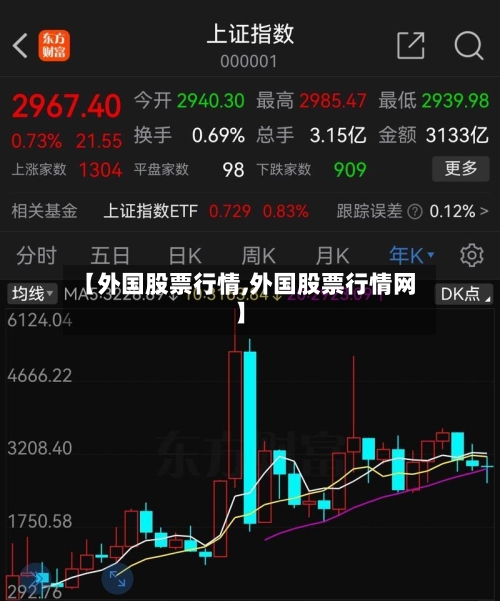 【外国股票行情,外国股票行情网】
