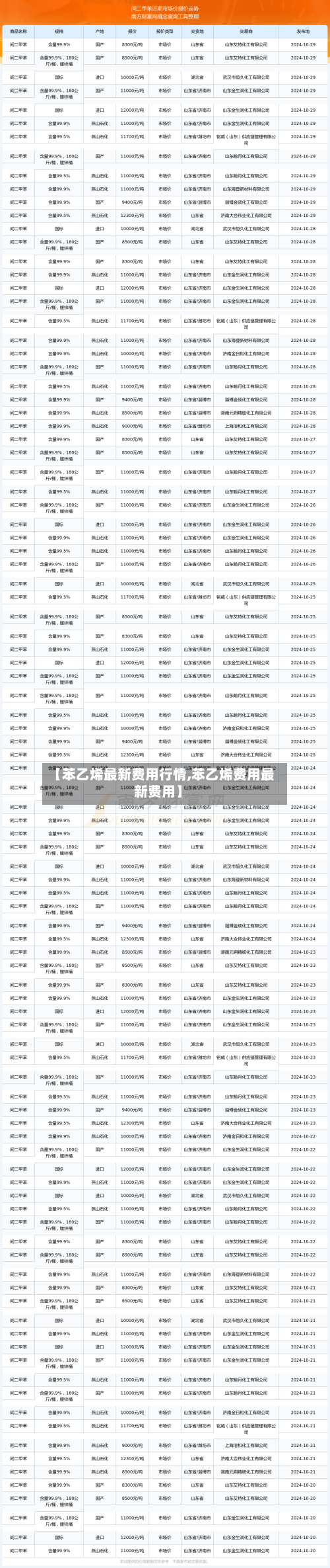 【苯乙烯最新费用行情,苯乙烯费用最新费用】