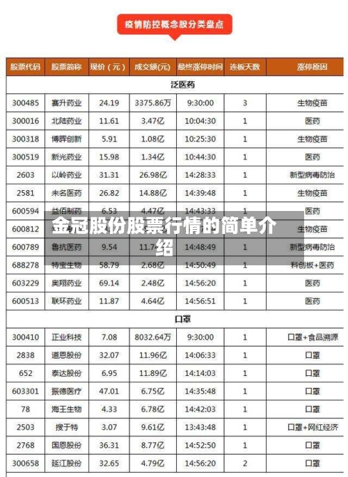金冠股份股票行情的简单介绍-第2张图片