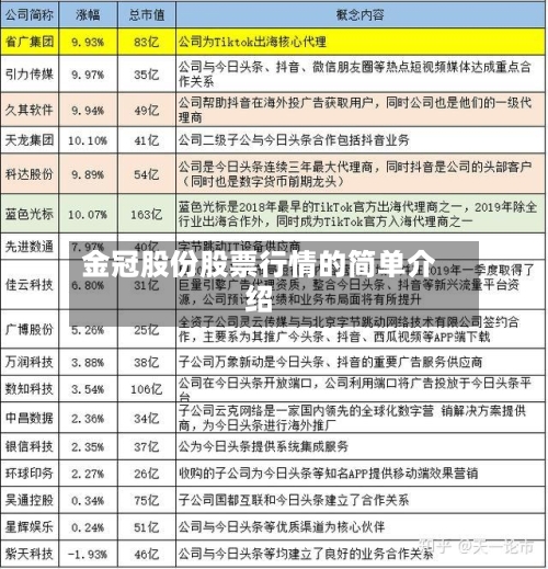 金冠股份股票行情的简单介绍