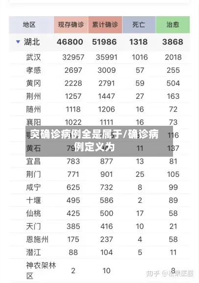 突确诊病例全是属于/确诊病例定义为