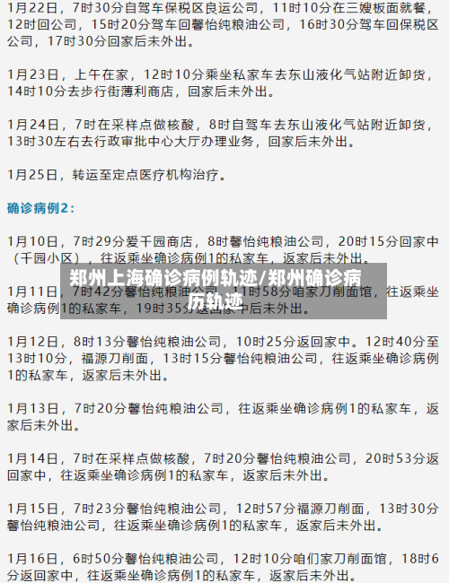 郑州上海确诊病例轨迹/郑州确诊病历轨迹-第2张图片