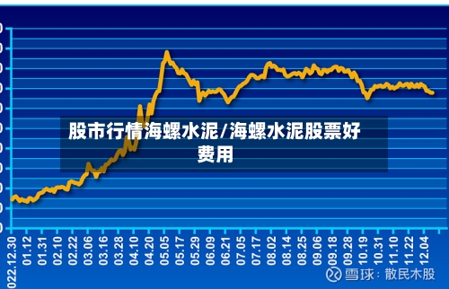 股市行情海螺水泥/海螺水泥股票好费用