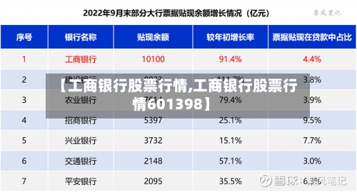 【工商银行股票行情,工商银行股票行情601398】-第2张图片