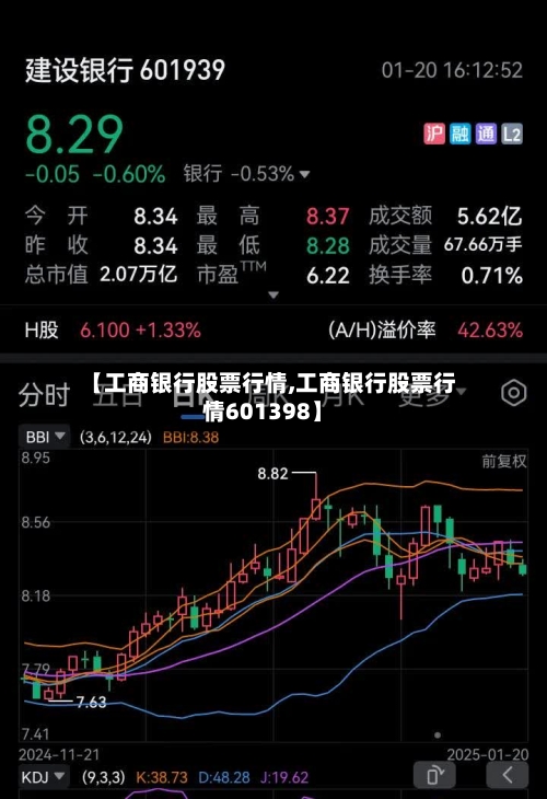 【工商银行股票行情,工商银行股票行情601398】