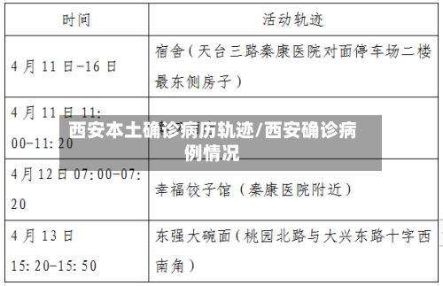 西安本土确诊病历轨迹/西安确诊病例情况