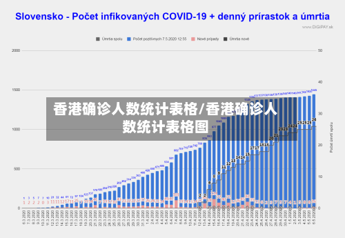 香港确诊人数统计表格/香港确诊人数统计表格图
