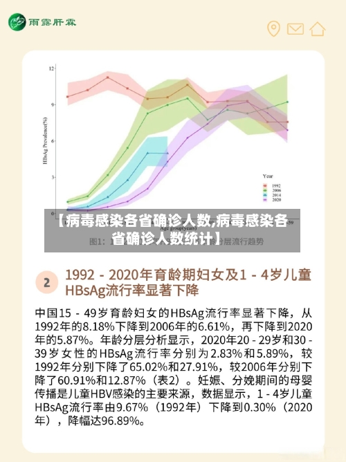 【病毒感染各省确诊人数,病毒感染各省确诊人数统计】-第2张图片