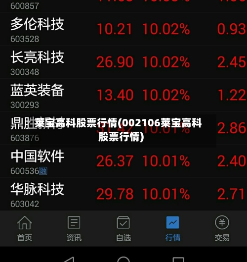 莱宝高科股票行情(002106莱宝高科股票行情)