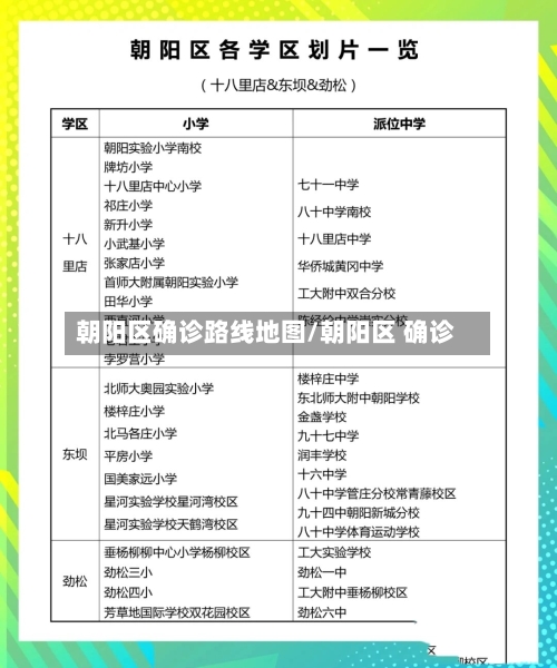 朝阳区确诊路线地图/朝阳区 确诊