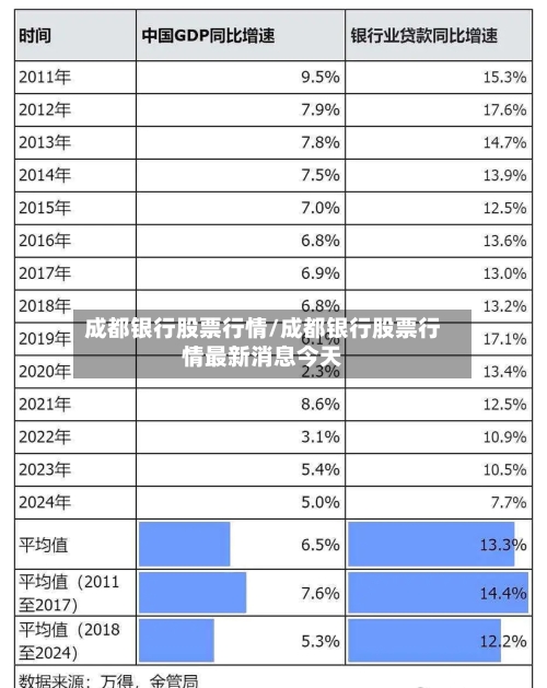 成都银行股票行情/成都银行股票行情最新消息今天-第2张图片