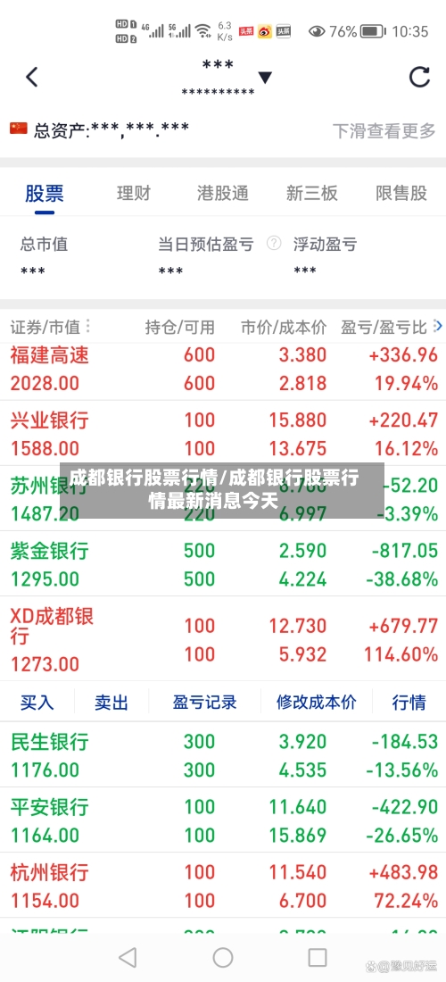 成都银行股票行情/成都银行股票行情最新消息今天